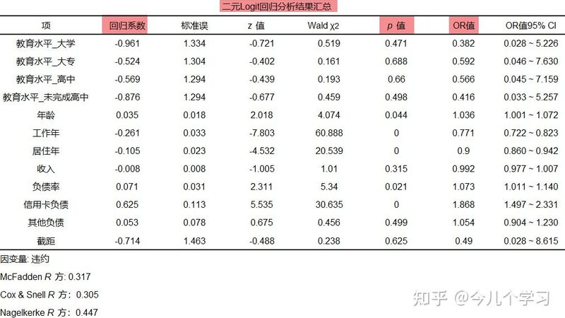 冷库前移式叉车安全操作五大关键点